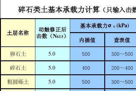 太沙基极限承载力计算公式讲解