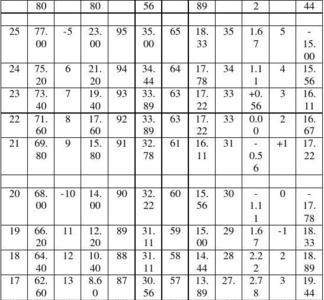 978华氏度是多少摄氏度