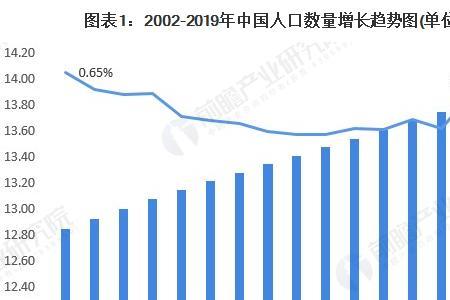 2023年中国死亡人口预测