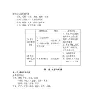 人教版高中地理必修二难吗