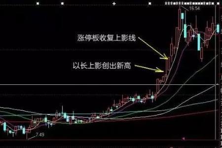 缩量下跌带下影线意味什么