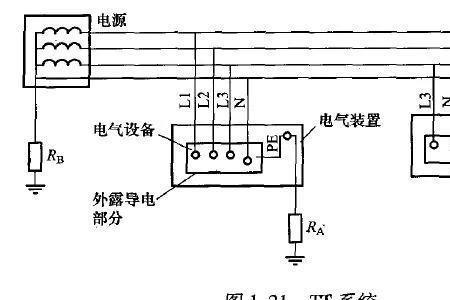 tt系统为什么要加漏电保护装置