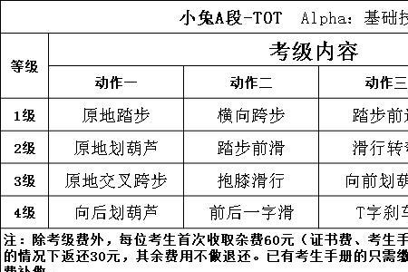 轮滑需要考级吗