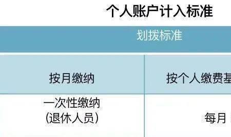 医保个人账户和付现金区别