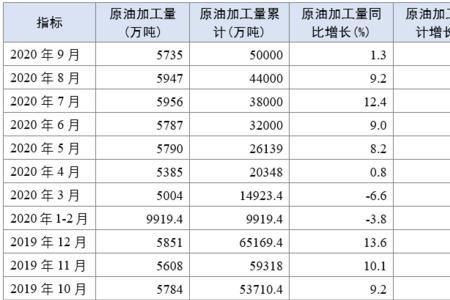 一斤原油能炼多少柴油