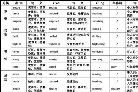 表示形容词的十个词语