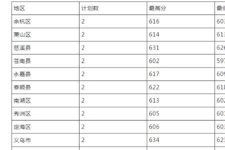 专业没过线可以报本科志愿吗