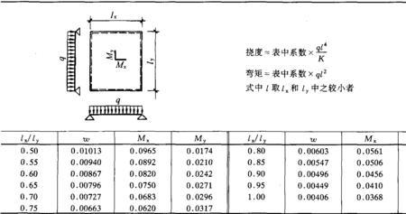 如何计算楼板能承受的最大弯矩