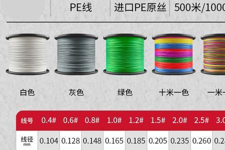 鱼线10和12区别