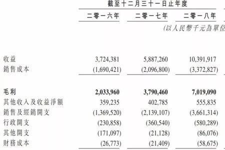 飞鹤奶粉要出生证明安全吗