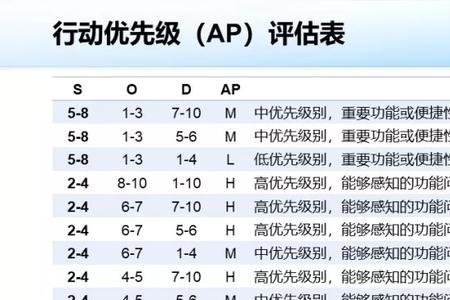 pfmea风险评定标准