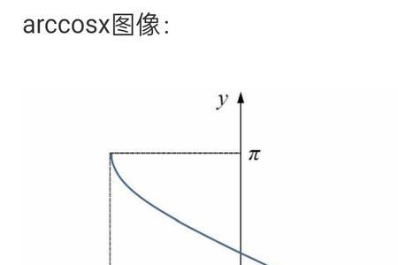 为什么cosx的原函数是sinx