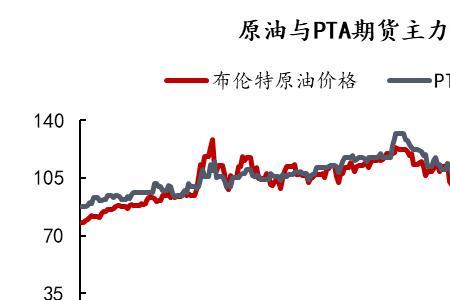 pta2301是什么品种