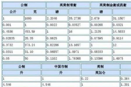 1d㎡等于多少平方立方米