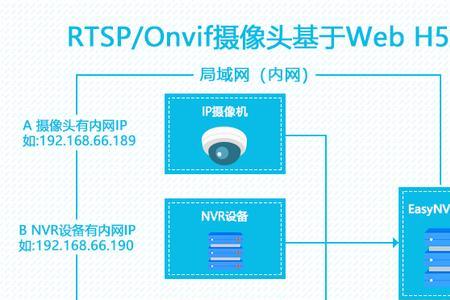 本科生到海康有前途吗