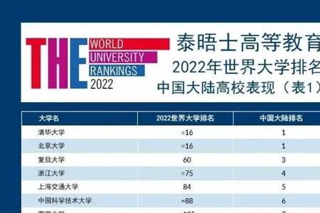 大学和院校有什么区别