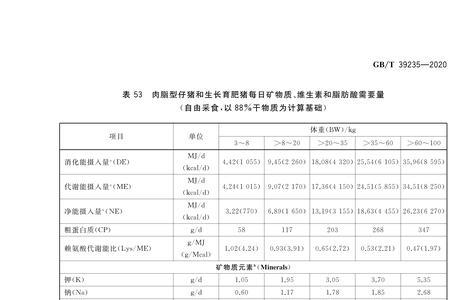 猪肺活量一般多少