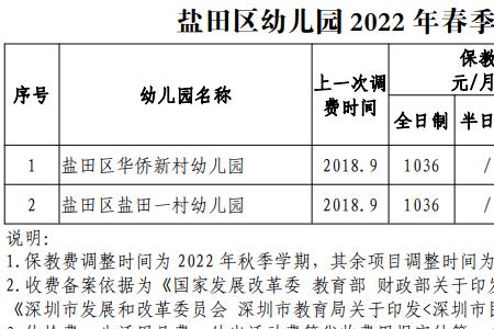 贵州2022年幼儿园退学退费规定