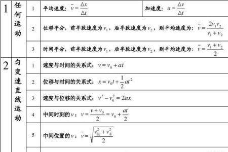 物理中v等于什么公式