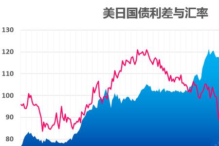 国债通兑是什么意思