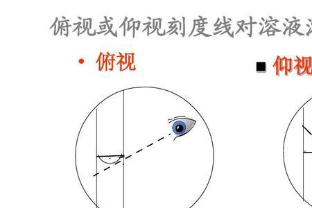 仰视读数的后果