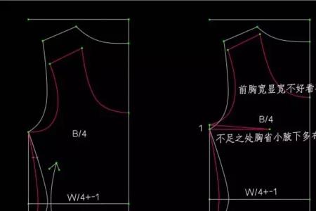 服装制版中领口要不要加缝份