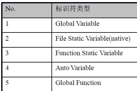 int和float谁表示的数多