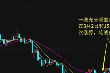 一字涨停板区间放量100倍以后走势