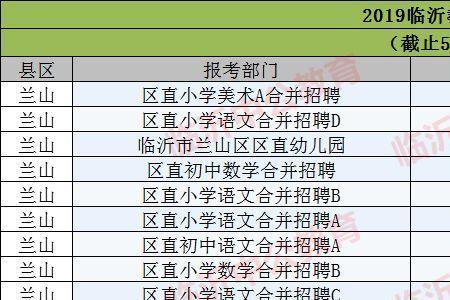 临沂河东招收多少名在编教师