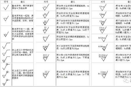 ra16相当于粗糙度多少