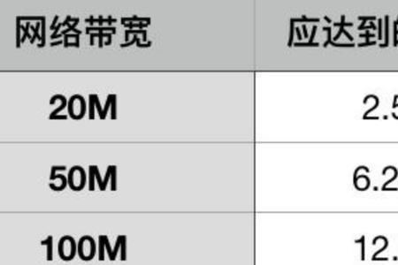 广电50m宽带网速怎么样