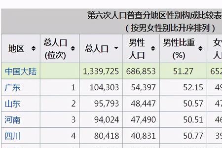 人口普及每年进行多少次