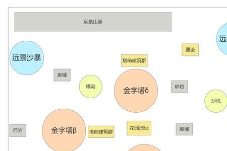 世界探索值是什么