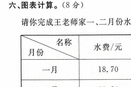 大学生申请水电费线上怎么申请