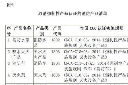 买了消防产品可以退货吗