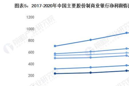 股份制银行上班没有前途吗