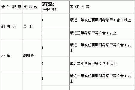 单位一把手空缺可以晋升职级吗