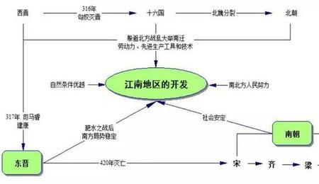 北魏辽金统治时间长的原因