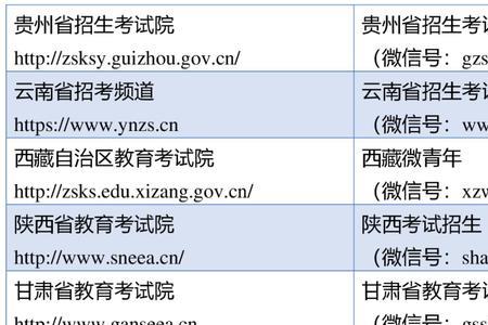 调剂系统是国家开还是院校开