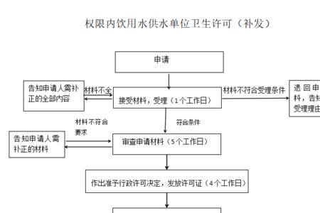 自来水报修流程