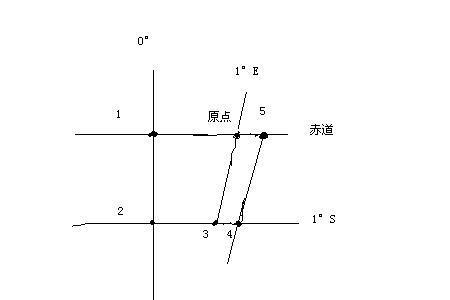 甲乙两地的距离经度