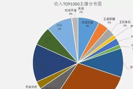 斗鱼播酱数据准确吗