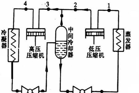 雪种制冷原理