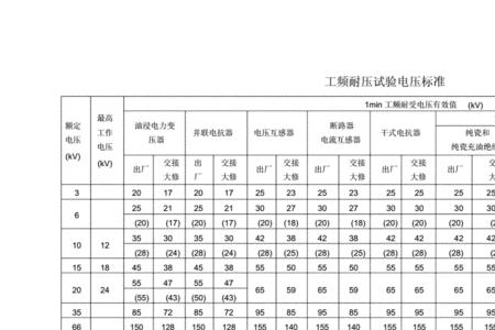 工频电压下是不是接触电压