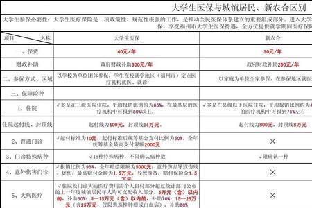 大学生医保算职工医保年限吗