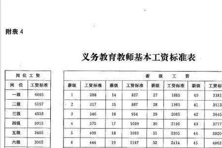 38年工龄的退休民警工资