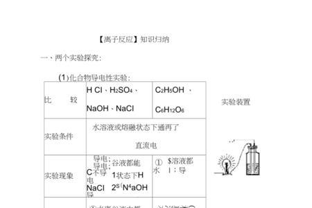 hgi4离子叫什么