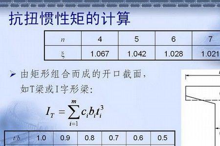 t形截面抗扭惯性矩计算公式