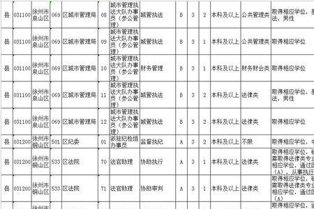 浙江公务员岗位表怎么查询