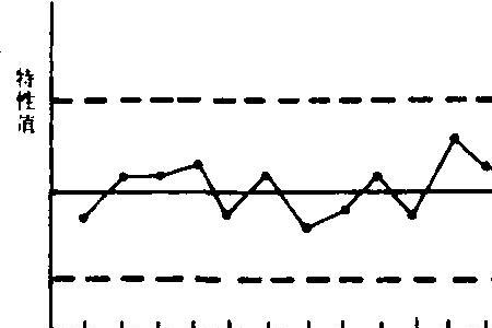 单值控制图是什么